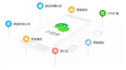 小程序重塑出行体验？思途CMS升级背后，旅游业务暗藏玄机